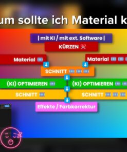 Alte Videos retten - Videolernkurs – Bild 52