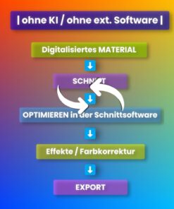 Alte Videos retten - Videolernkurs – Bild 51