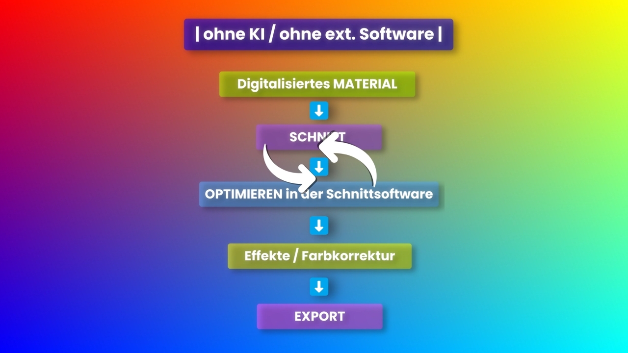 Alte Videos retten - Videolernkurs – Bild 51