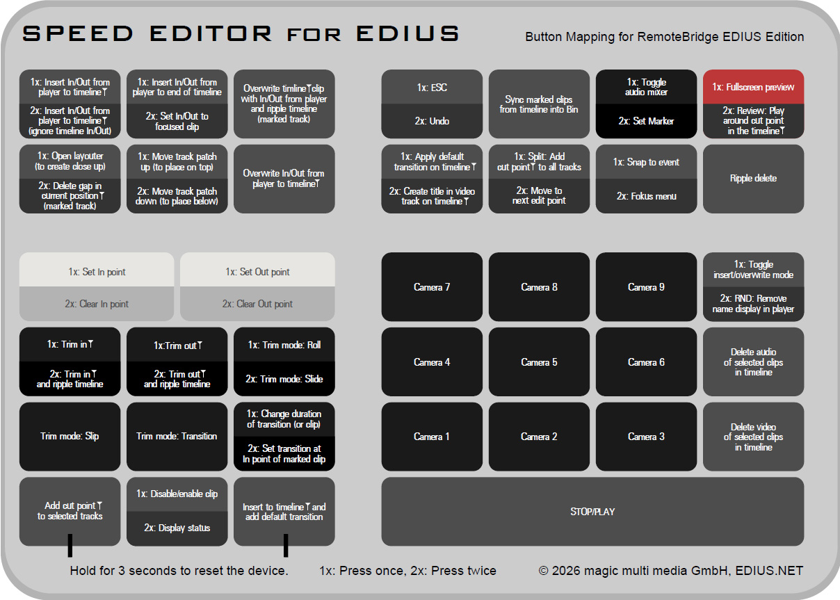 EDIUS Speed Editor Kit – Bild 3