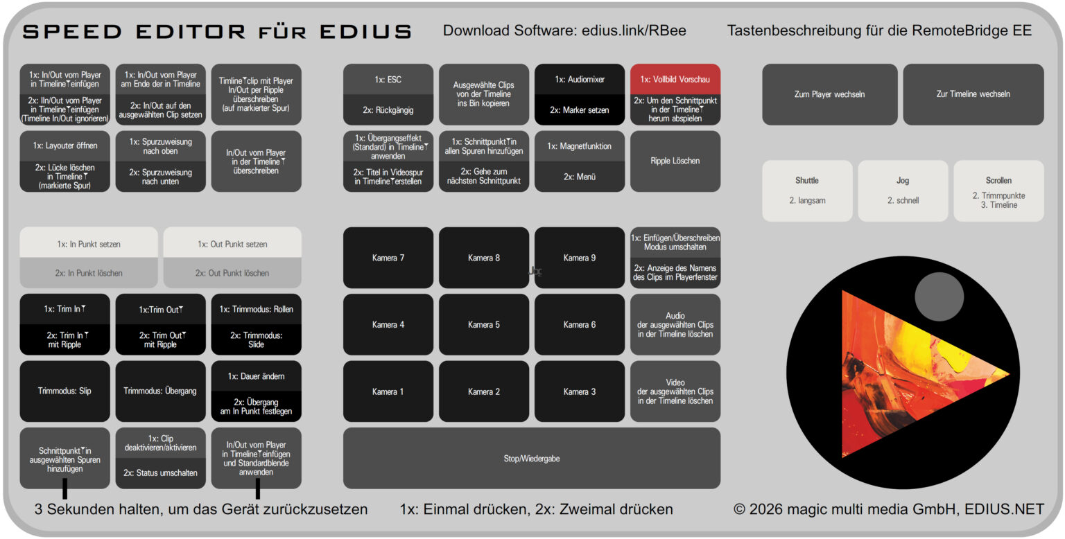 RemoteBridge EE